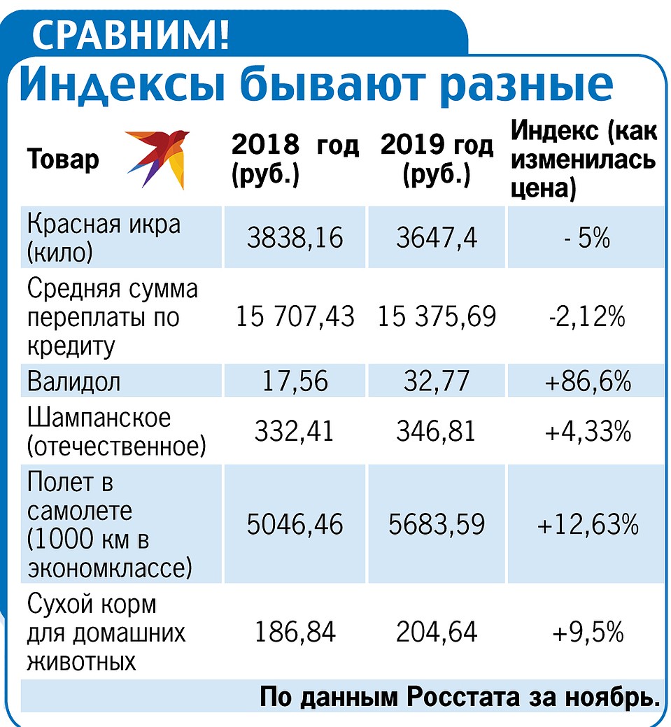 Индекс красный октябрь. Проценты в икре. Итоги года кредит.