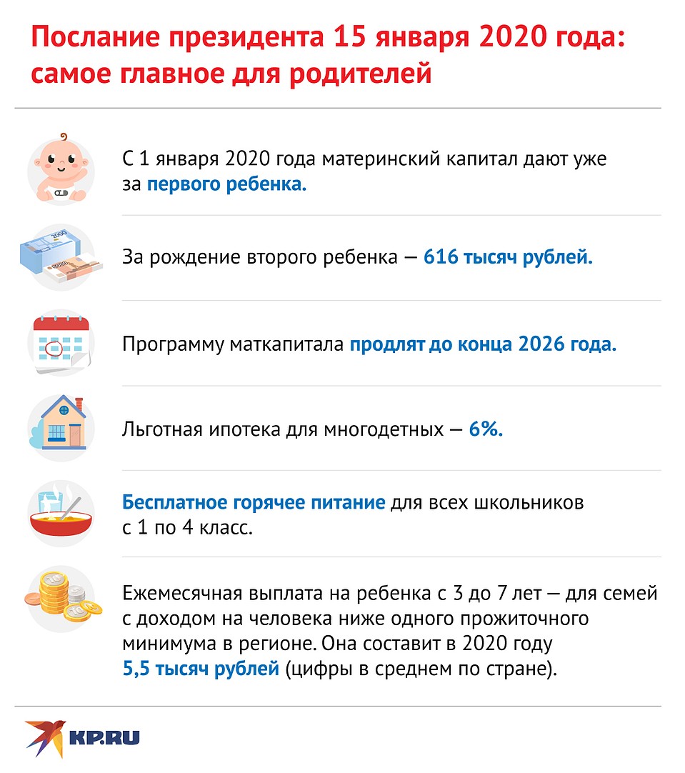 Кто имеет право на новые детские выплаты из послания президента |  17.01.2020 | Ростов-на-Дону - БезФормата